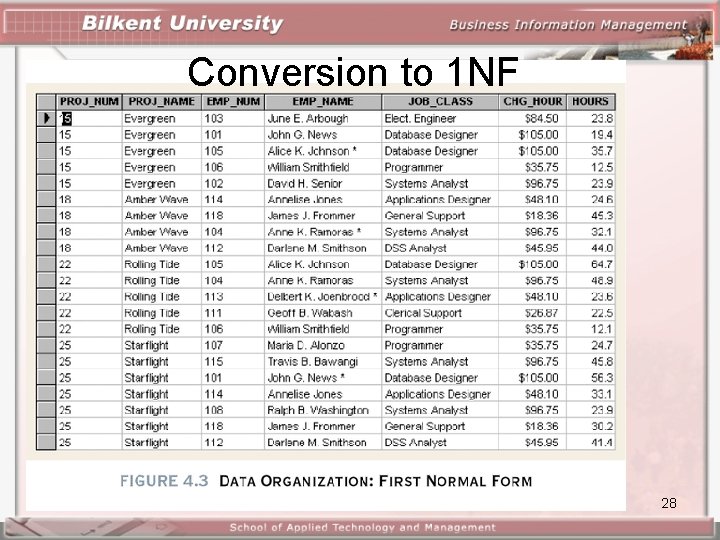 Conversion to 1 NF 28 