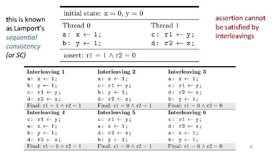 this is known as Lamport’s sequential consistency (or SC) assertion cannot be satisfied by