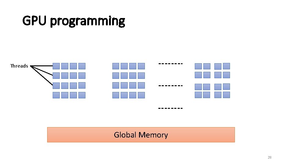 GPU programming Threads Global Memory 28 