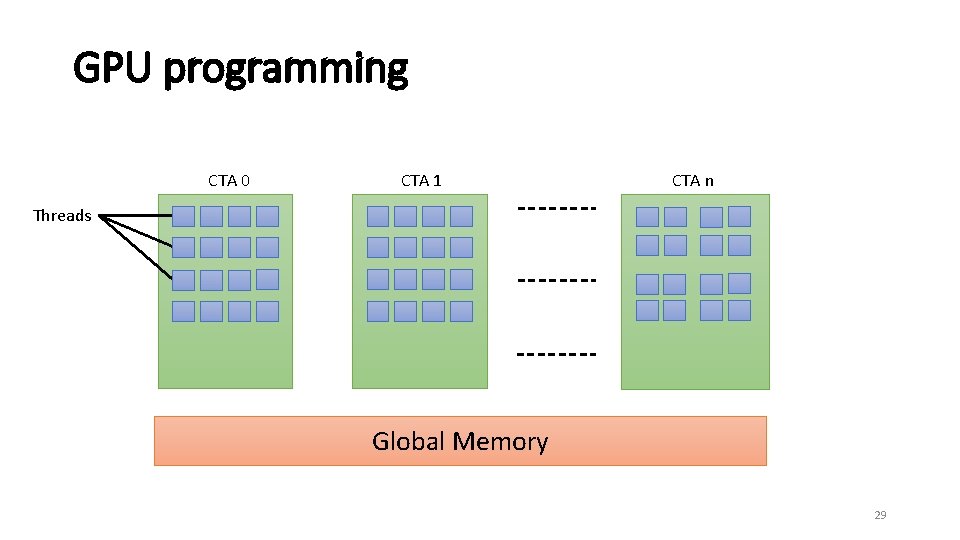 GPU programming CTA 0 CTA 1 CTA n Threads Global Memory 29 