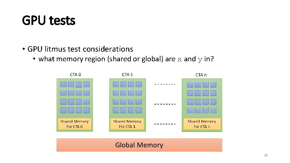 GPU tests • GPU litmus test considerations • what memory region (shared or global)