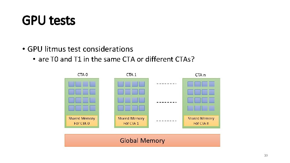 GPU tests • GPU litmus test considerations • are T 0 and T 1