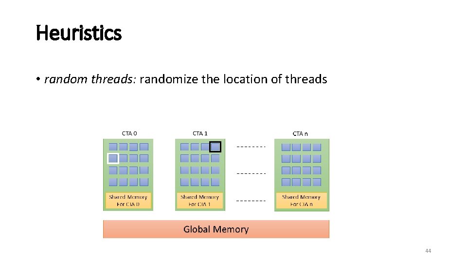 Heuristics • random threads: randomize the location of threads 44 