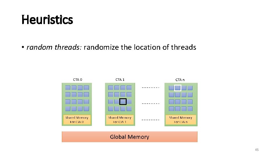 Heuristics • random threads: randomize the location of threads 45 