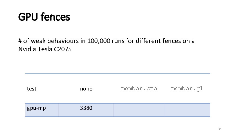 GPU fences # of weak behaviours in 100, 000 runs for different fences on