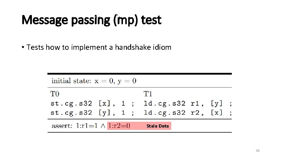 Message passing (mp) test • Tests how to implement a handshake idiom Stale Data