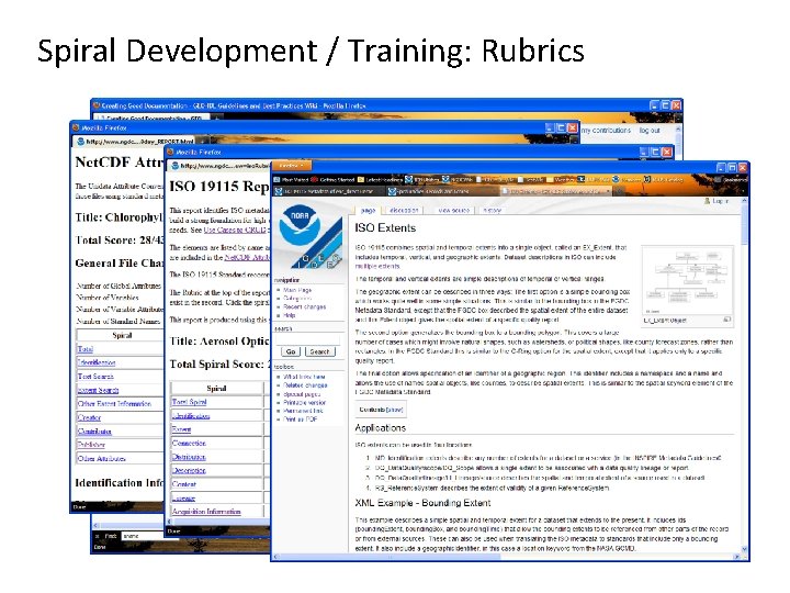 Spiral Development / Training: Rubrics 