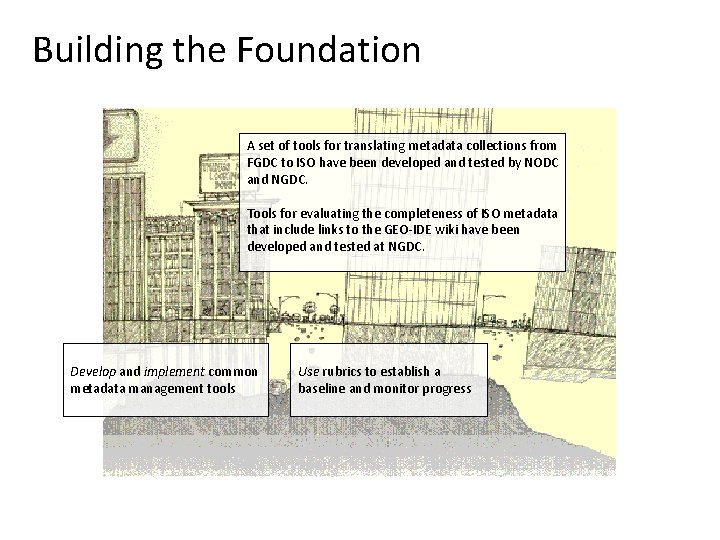 Building the Foundation A set of tools for translating metadata collections from FGDC to