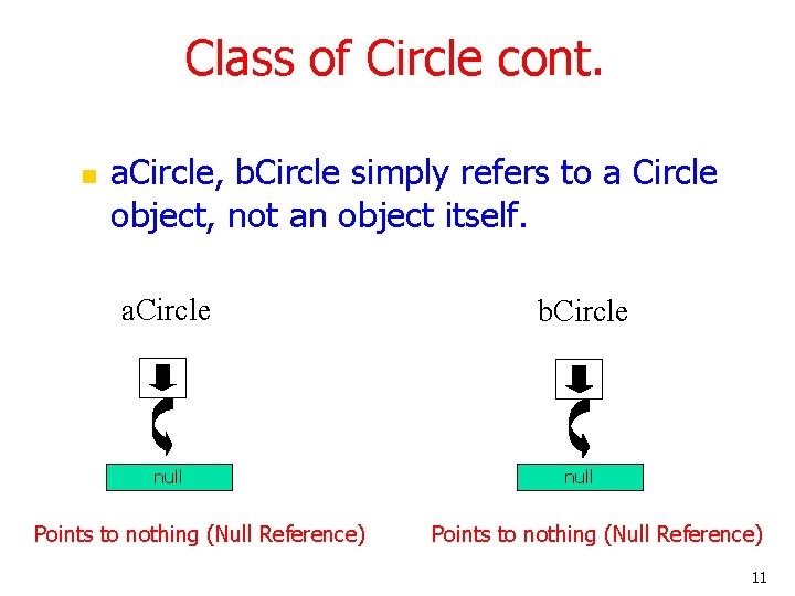 Class of Circle cont. n a. Circle, b. Circle simply refers to a Circle