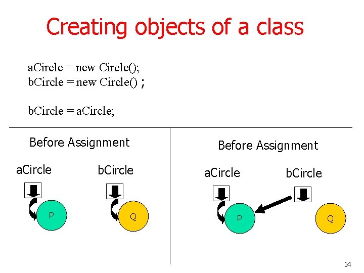 Creating objects of a class a. Circle = new Circle(); b. Circle = new