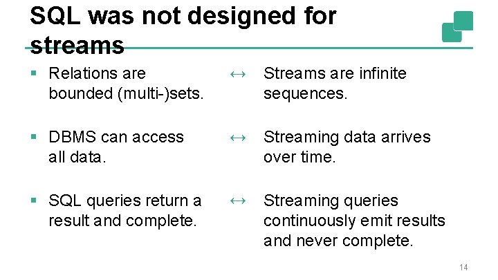 SQL was not designed for streams § Relations are bounded (multi-)sets. ↔ Streams are