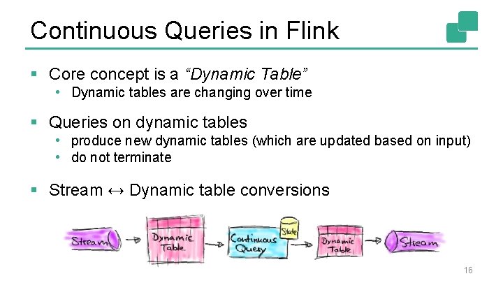 Continuous Queries in Flink § Core concept is a “Dynamic Table” • Dynamic tables