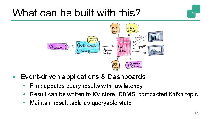 What can be built with this? § Event-driven applications & Dashboards • Flink updates