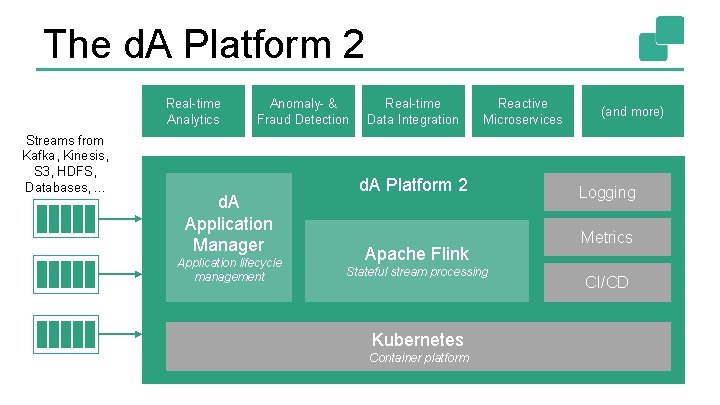 The d. A Platform 2 Real-time Analytics Streams from Kafka, Kinesis, S 3, HDFS,