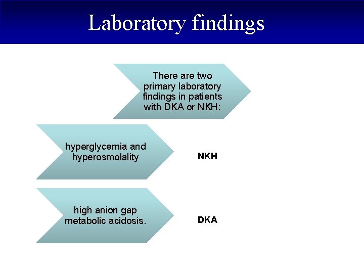 Laboratory findings There are two primary laboratory findings in patients with DKA or NKH: