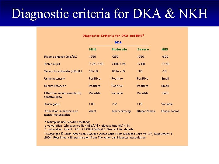 Diagnostic criteria for DKA & NKH 