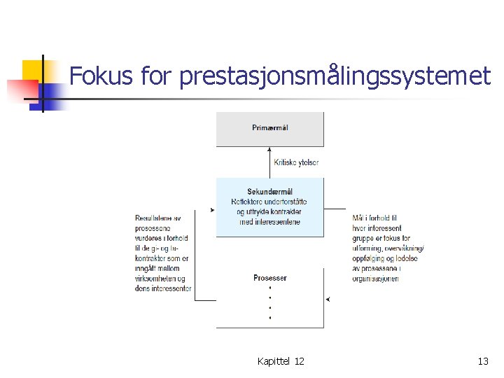 Fokus for prestasjonsmålingssystemet Kapittel 12 13 