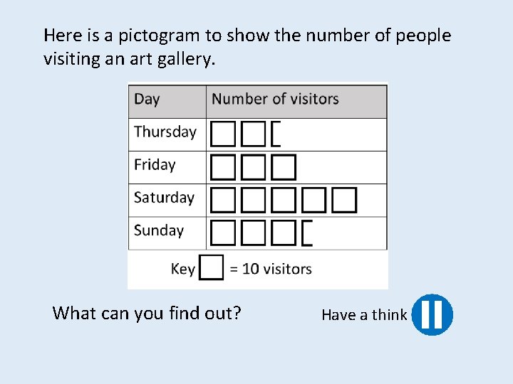 Here is a pictogram to show the number of people visiting an art gallery.