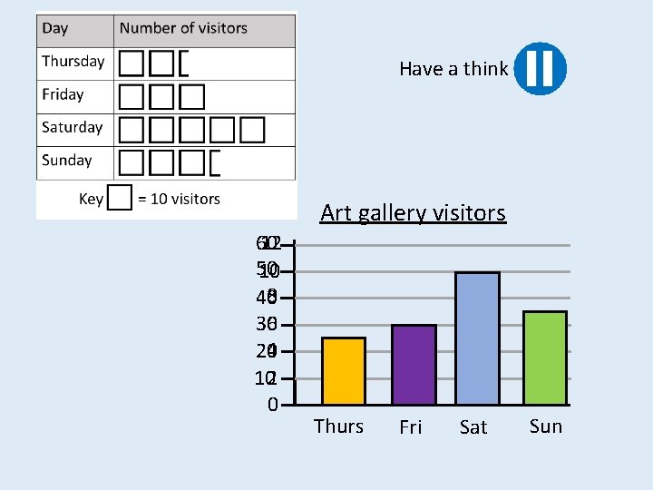 Have a think Art gallery visitors 60 12 50 10 8 40 6 30