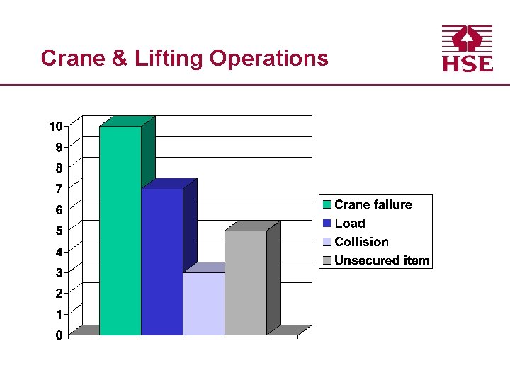 Crane & Lifting Operations 