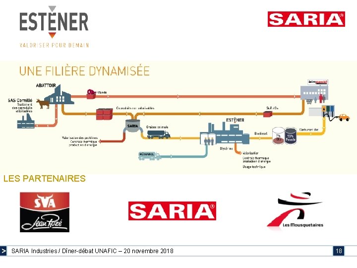 LES PARTENAIRES > SARIA Industries / Dîner-débat UNAFIC – 20 novembre 2018 18 