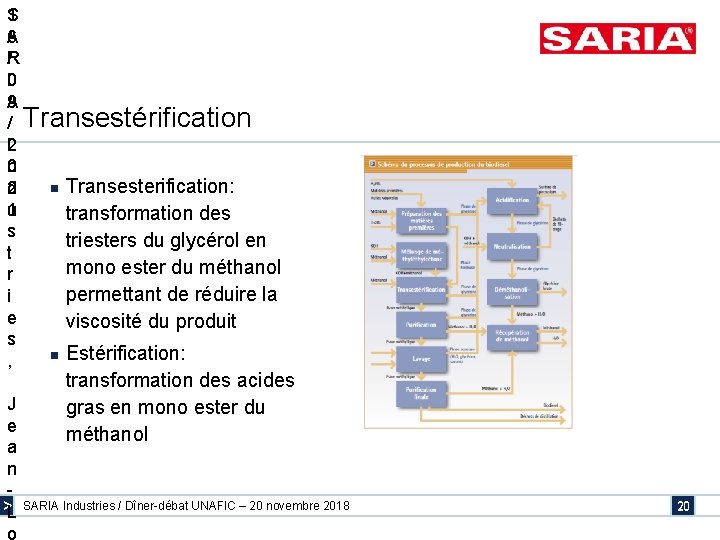 S 1 6 A / R I 0 9 A / Transestérification I 2