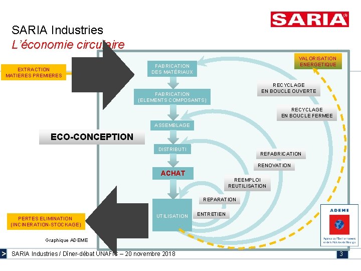 SARIA Industries L’économie circulaire EXTRACTION MATIERES PREMIERES VALORISATION ENERGETIQUE FABRICATION DES MATÉRIAUX RECYCLAGE EN