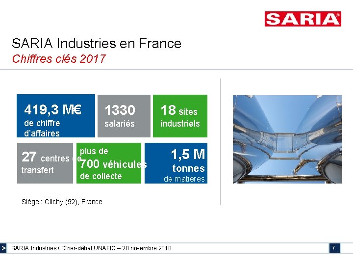 SARIA Industries en France Chiffres clés 2017 419, 3 M€ 1330 18 sites de