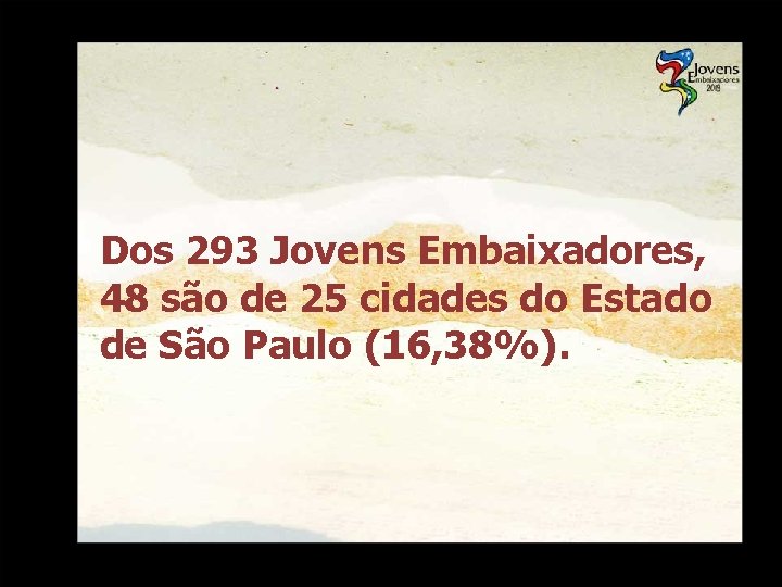 Dos 293 Jovens Embaixadores, 48 são de 25 cidades do Estado de São Paulo