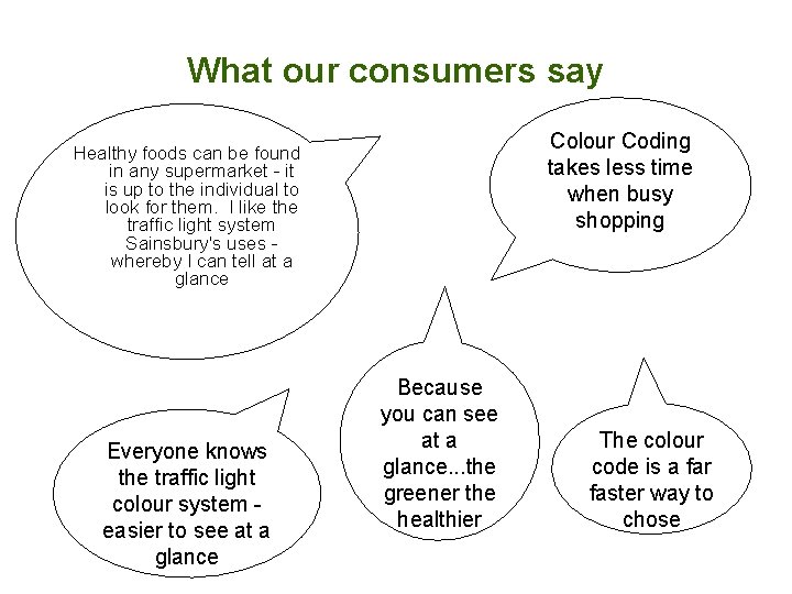 What our consumers say Colour Coding takes less time when busy shopping Healthy foods