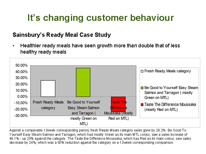 It’s changing customer behaviour Sainsbury’s Ready Meal Case Study • Healthier ready meals have