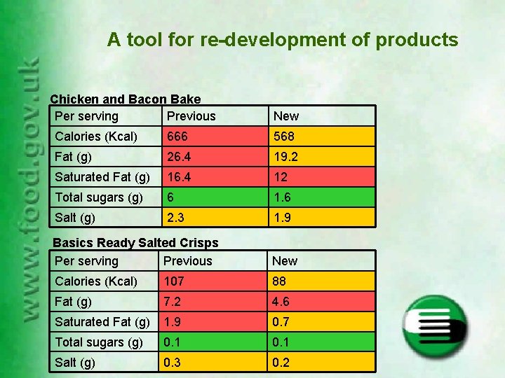 A tool for re-development of products Chicken and Bacon Bake Per serving Previous New