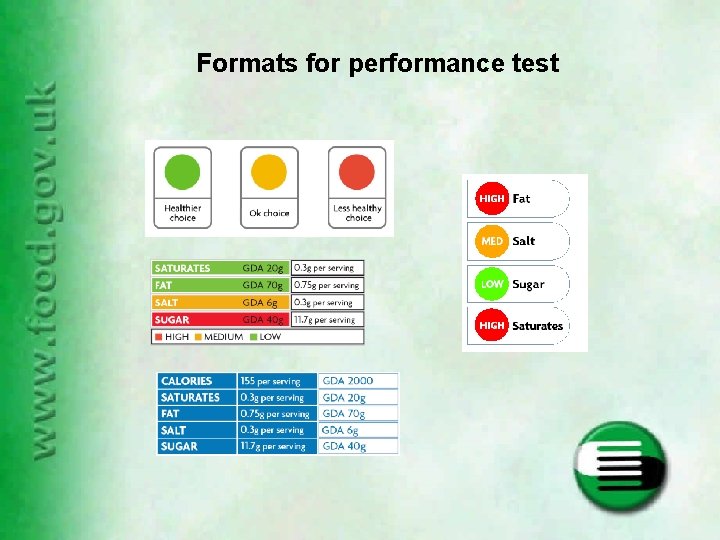 Formats for performance test 
