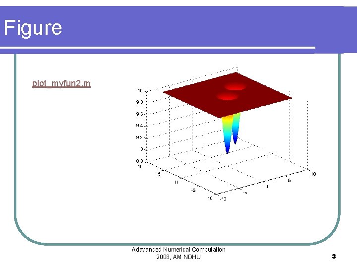 Figure plot_myfun 2. m Adavanced Numerical Computation 2008, AM NDHU 3 Figure plot_myfun 2. m Adavanced Numerical Computation 2008, AM NDHU 3