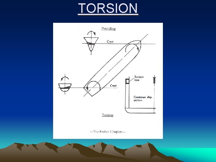 TORSION 