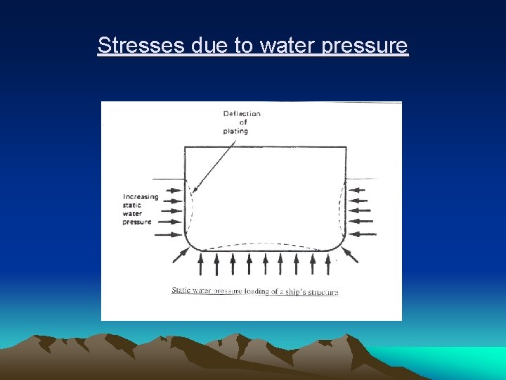 Stresses due to water pressure 