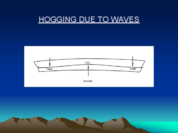 HOGGING DUE TO WAVES 