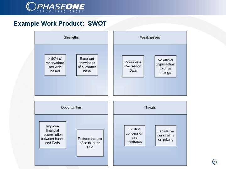 Example Work Product: SWOT 12 
