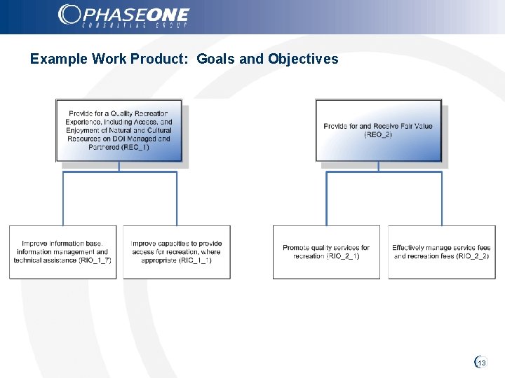 Example Work Product: Goals and Objectives 13 