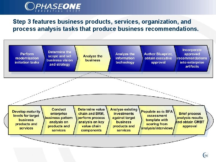 Step 3 features business products, services, organization, and process analysis tasks that produce business