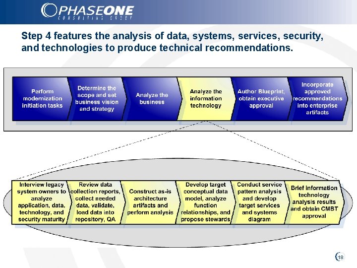 Step 4 features the analysis of data, systems, services, security, and technologies to produce
