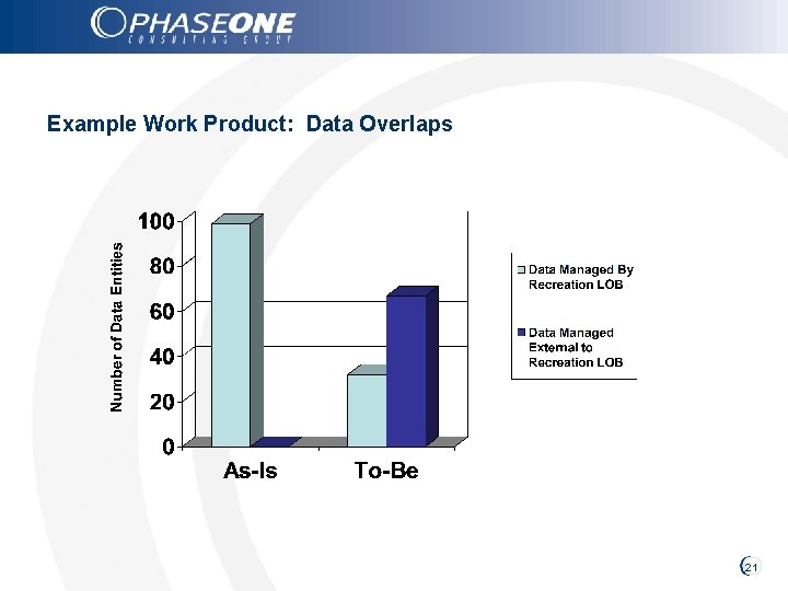 Example Work Product: Data Overlaps 21 