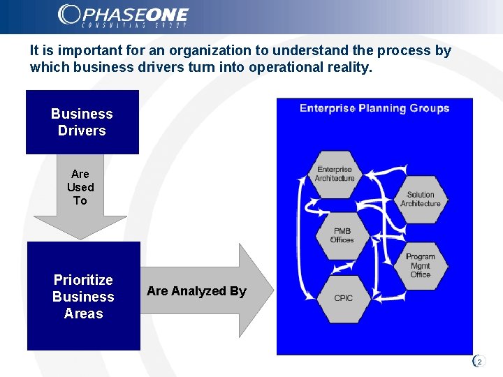 It is important for an organization to understand the process by which business drivers