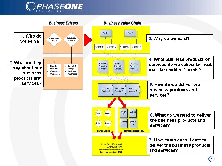 1. Who do we serve? 2. What do they say about our business products