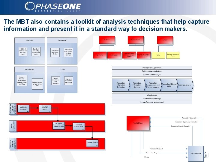The MBT also contains a toolkit of analysis techniques that help capture information and