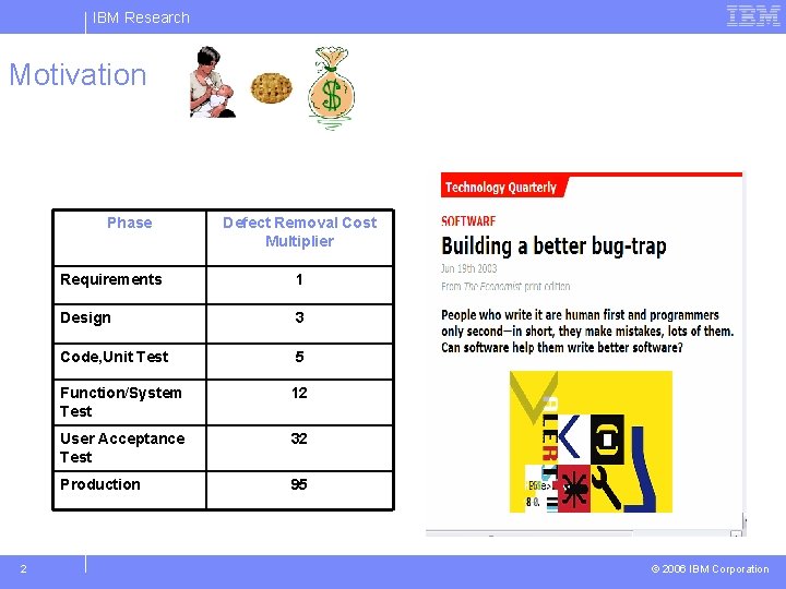 IBM Research Motivation Phase 2 Defect Removal Cost Multiplier Requirements 1 Design 3 Code,