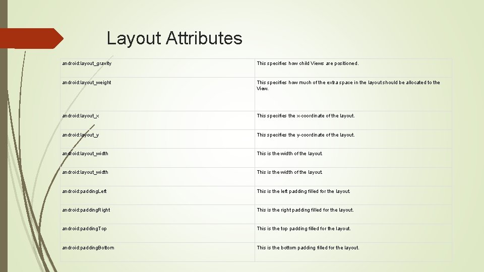 Layout Attributes android: layout_gravity This specifies how child Views are positioned. android: layout_weight This Layout Attributes android: layout_gravity This specifies how child Views are positioned. android: layout_weight This