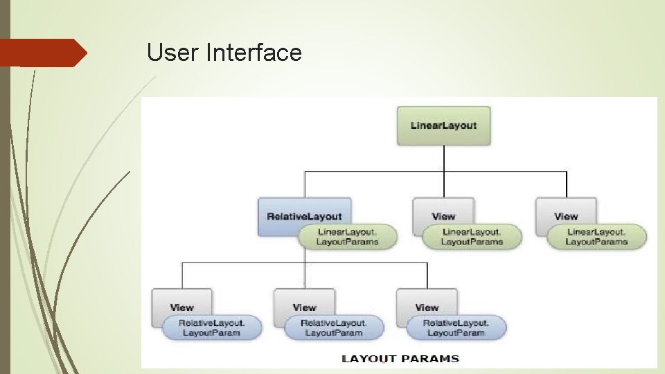 User Interface User Interface