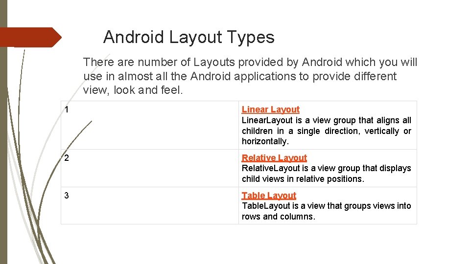 Android Layout Types There are number of Layouts provided by Android which you will Android Layout Types There are number of Layouts provided by Android which you will