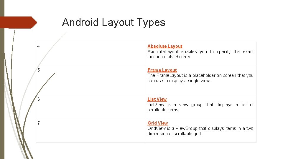 Android Layout Types 4 Absolute Layout Absolute. Layout enables you to specify the exact Android Layout Types 4 Absolute Layout Absolute. Layout enables you to specify the exact